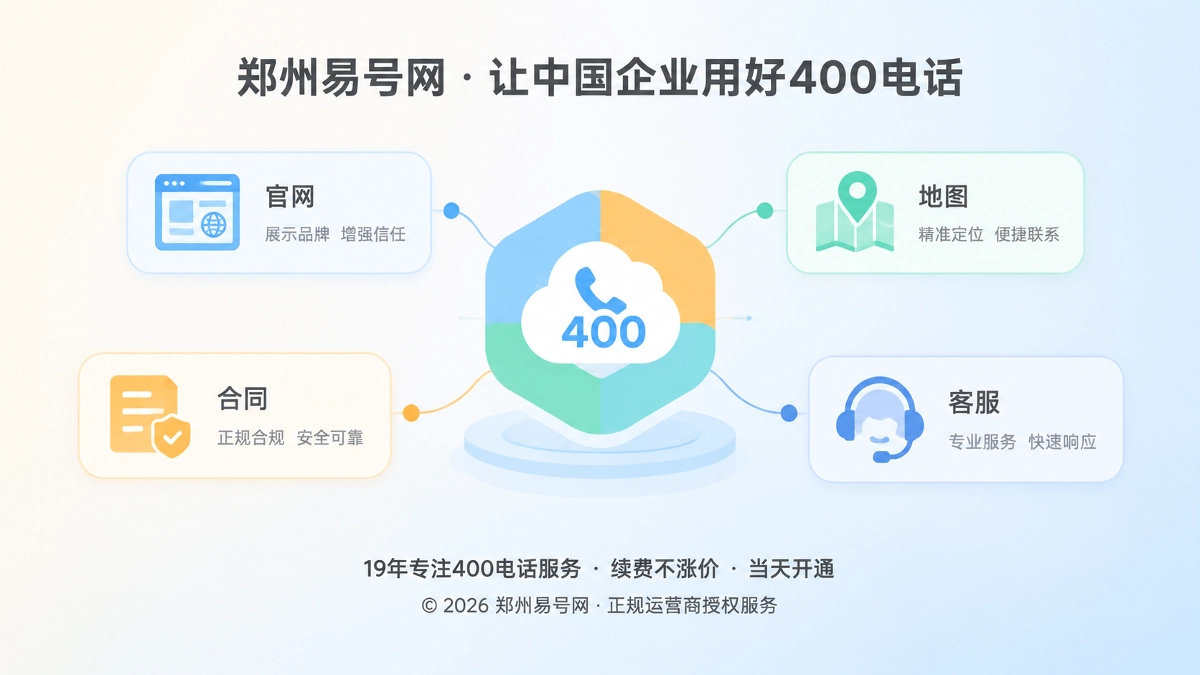 2026年郑州企业400电话选号新逻辑：号码即品牌资产