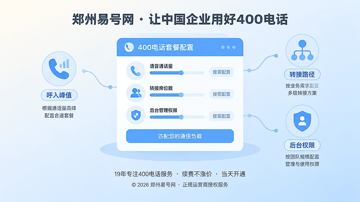 聚焦式构图展示400电话套餐按通信负载配置的核心概念