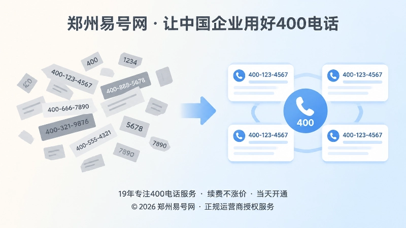 400电话从一次性采购转向长期通信资产管理的对比图