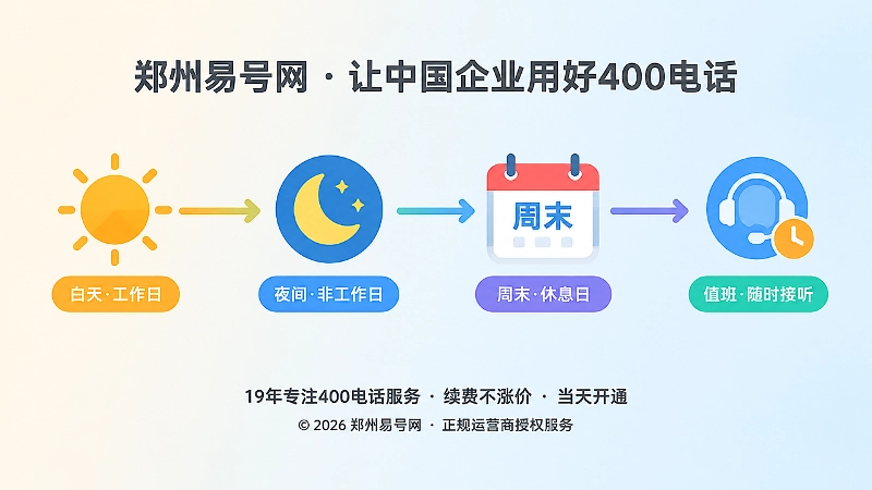 时间线路由展示工作日夜间周末接听规则的400电话配图