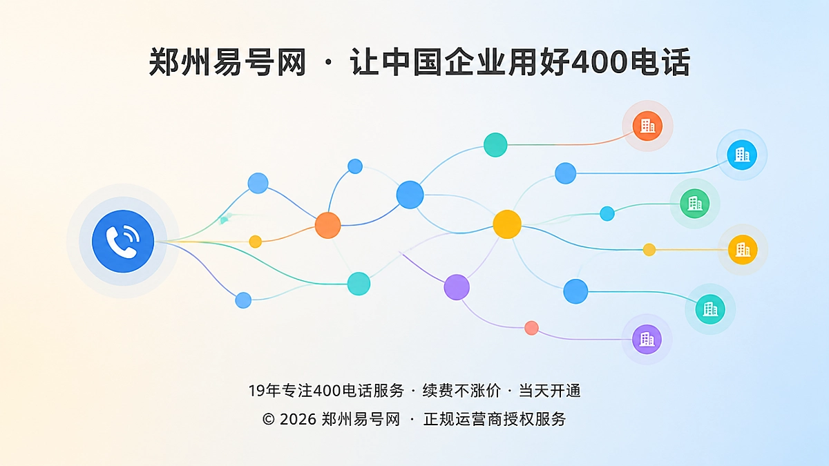 抽象路由网络连接多个接听终端的400电话配图