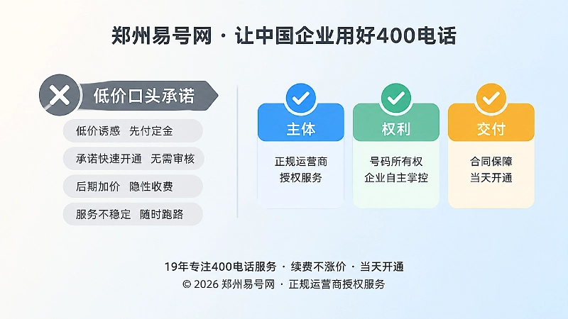 400电话防骗对比图，低价口头承诺与主体权利交付核验对比