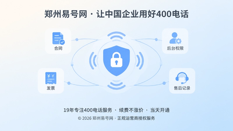400电话长期通信资产抽象图，合同、发票、权限和售后记录
