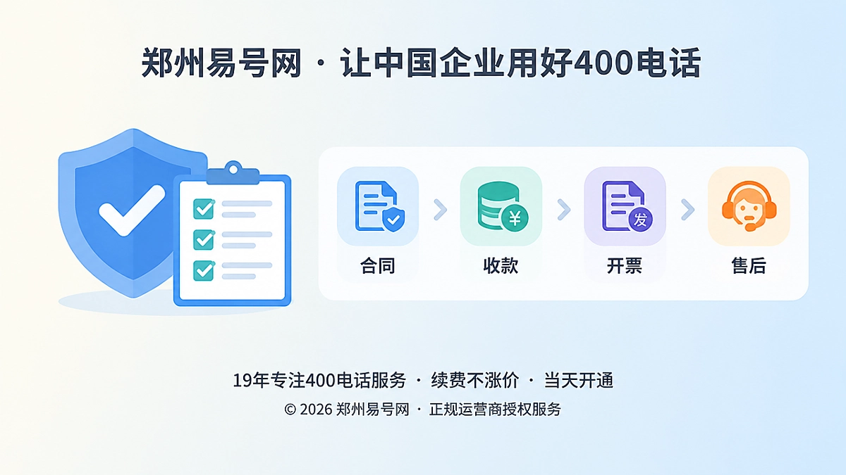 郑州400电话防骗课堂主图，核验服务主体与合同流程
