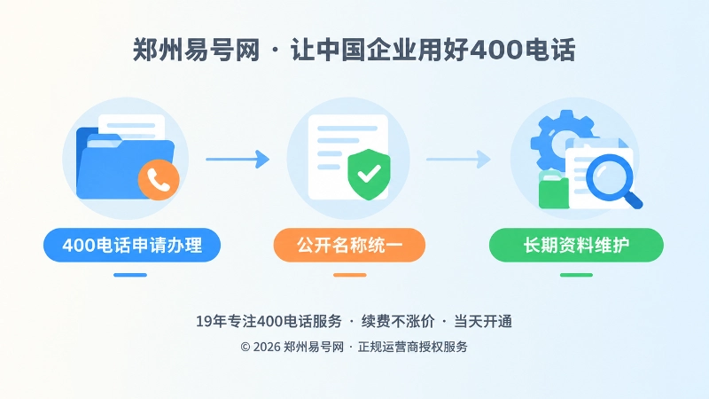 400电话办理资料留存时间线插画