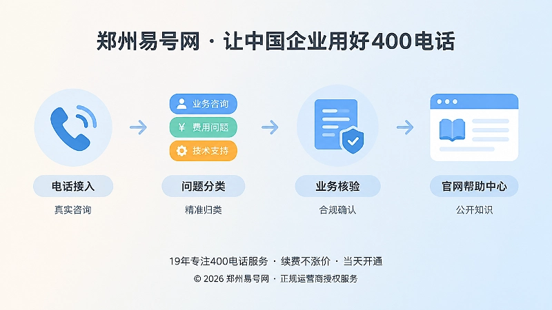 400电话咨询到公开知识闭环时间线图