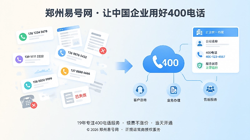 分散联系方式与统一400电话通信资产对比