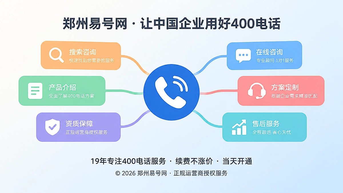 2026年400电话价值呈现：内容归一处，咨询有终点