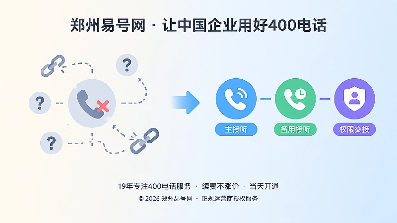 400电话通信连续性对比插画