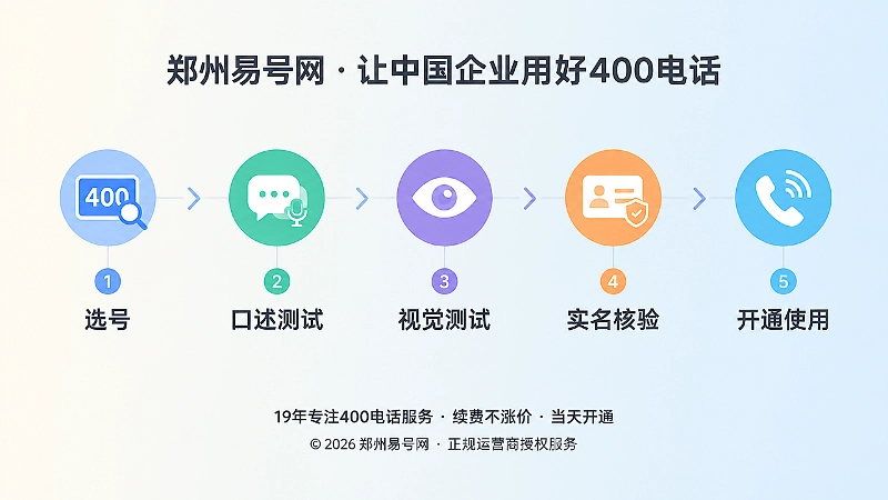 400电话申请选号时间线图