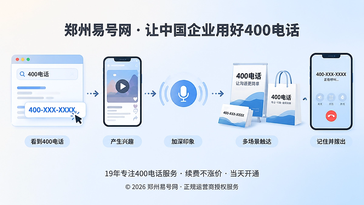 2026年400电话选号指南：先降低客户记忆成本，再沉淀企业通信资产