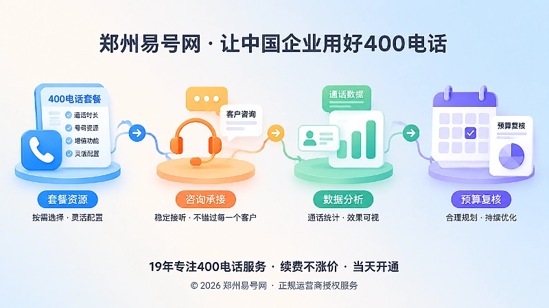 从套餐选择转向通信预算治理的抽象示意图