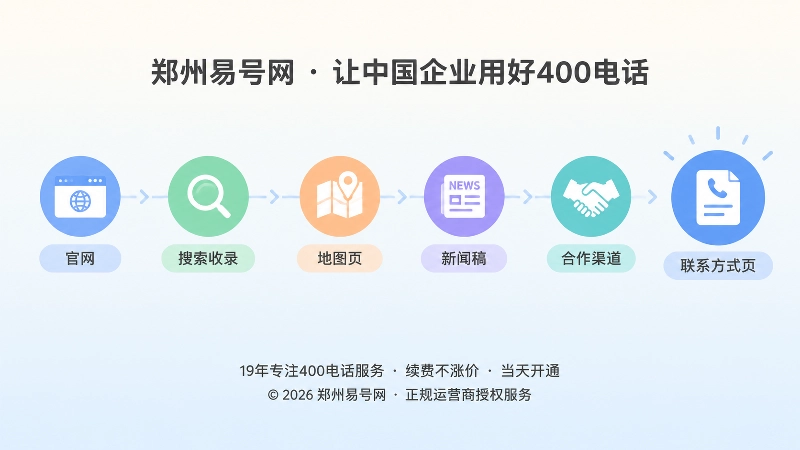 公开页面通信信息盘点时间线配图