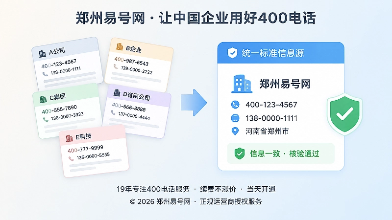新旧通信信息一致性对比配图