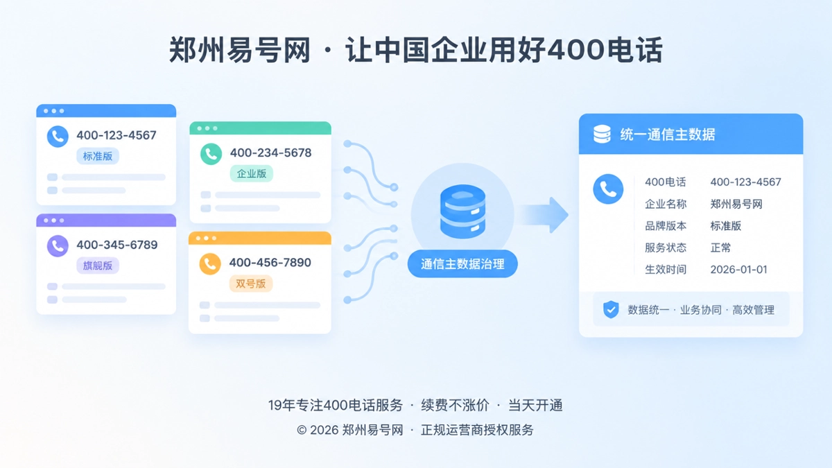 2026年400电话公司新闻：郑州易号网推进企业通信主数据治理