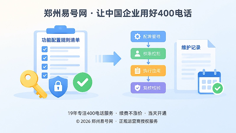 把400电话功能配置沉淀为通信制度